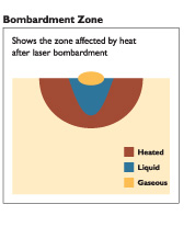 Benefits of Fiber Laser Welding Technology